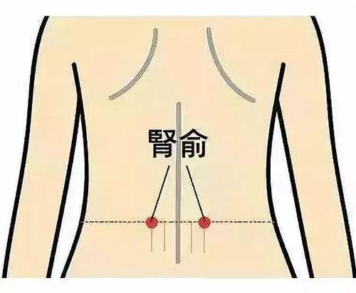 |提升男性性健康，常按这四个穴位可少不了哦~