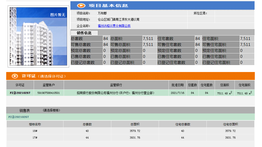 甘井子|福州楼市乱象：远洋天赋去化18套，三江口下半年去化压力如何？