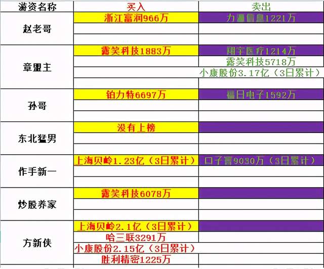 锂电池|6.21复盘：接下来爆发的方向！