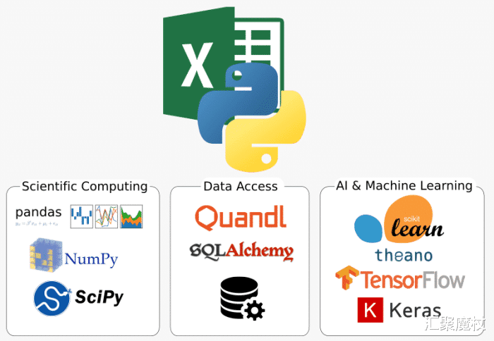 excel|依然还有很多人在用过气的VBA处理Excel