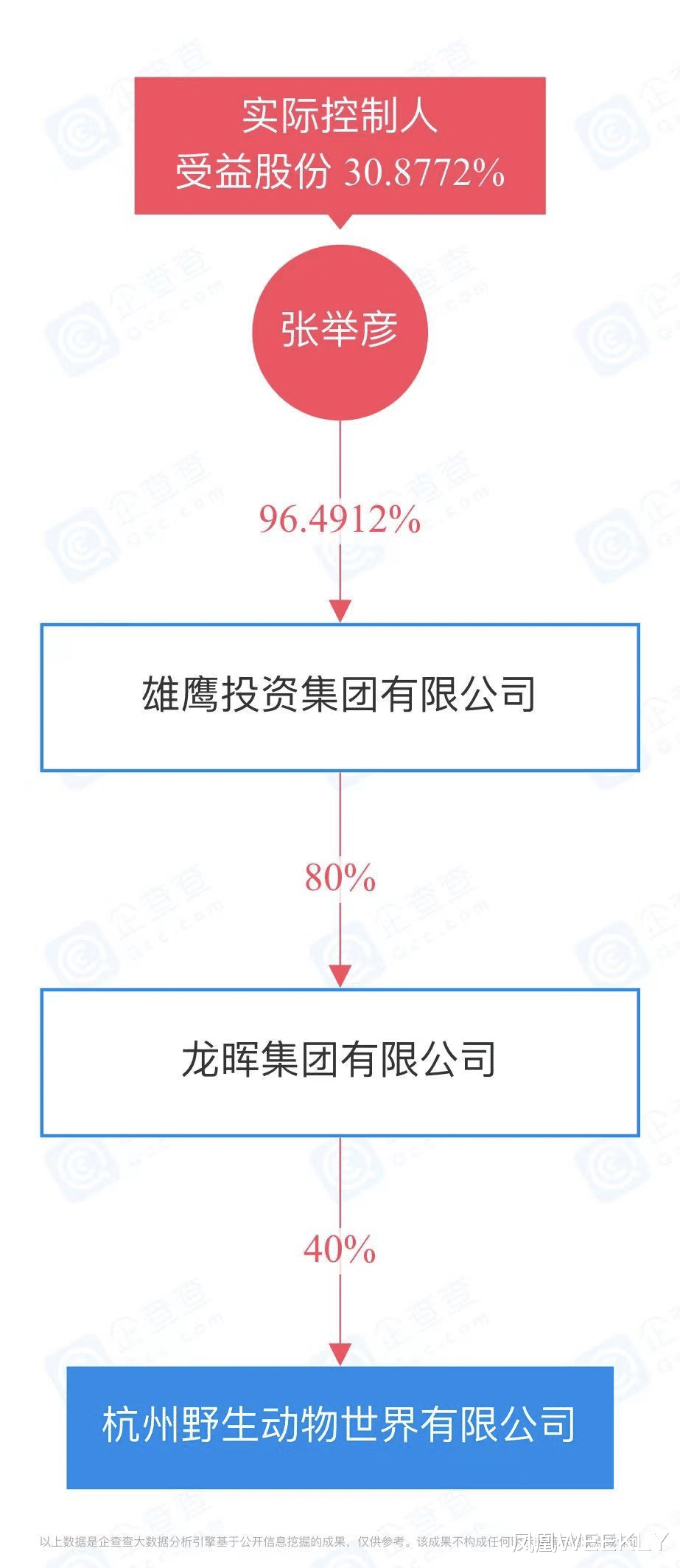 凤凰WEEKLY 杭州“瞒豹”:一场把网友当傻子的荒诞剧