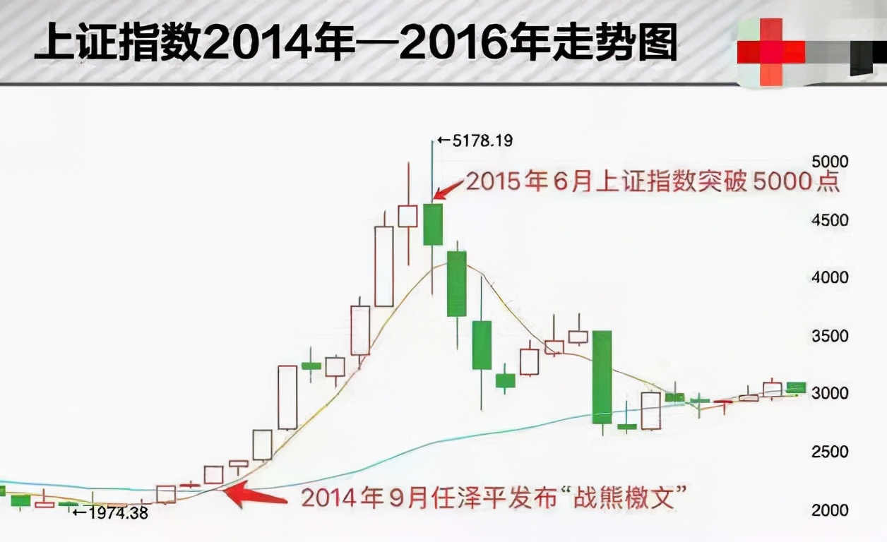 任泽平|任泽平在恒大拿着1500万年薪，对恒大做出了什么影响