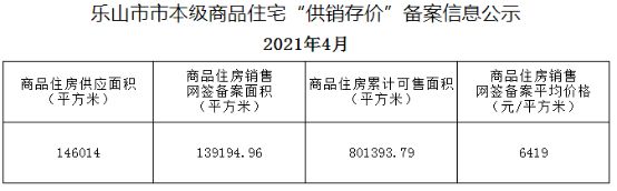 公租房|1-9月乐山官方备案的销售数据来了！狠狠打了一些人的脸