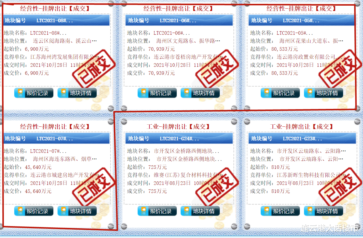 连云港|土地降温时，谁还在抄底连云港？