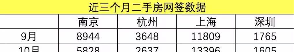 南京|南京这10个小区房价暴跌？不对！