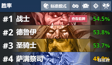 炉石传说|炉石传说：战士上一次胜率登顶还是上一次？这波死亡矿井立大功！