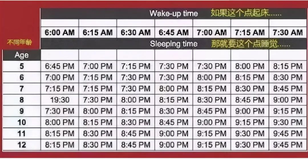 饭饭妈妈育儿|不同年龄段的孩子每天睡多久合适？附儿童睡眠时间一览表，请收好