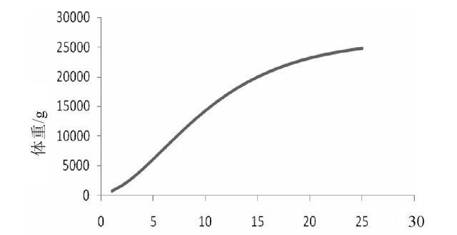 花鲢|300斤的鳙鱼,400斤的青鱼,“四大家鱼”到底能长多大?