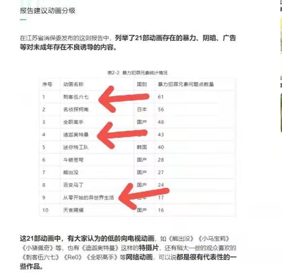迪迦·奥特曼|奥特曼下架不是结束，名单21部作品让人心寒，家长是国漫的绊脚石