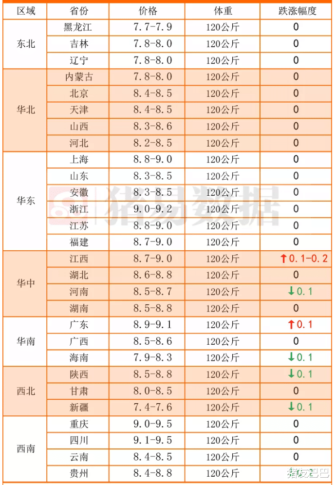 增持|生猪价格横盘下挫，屠企报价僵持，收猪情绪陡降！附11月11日猪价