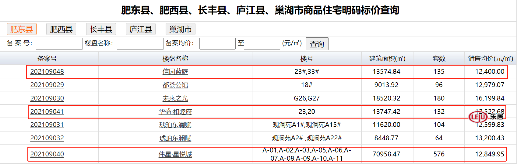 别墅|肥东3盘齐备案，最低均价12400元/㎡