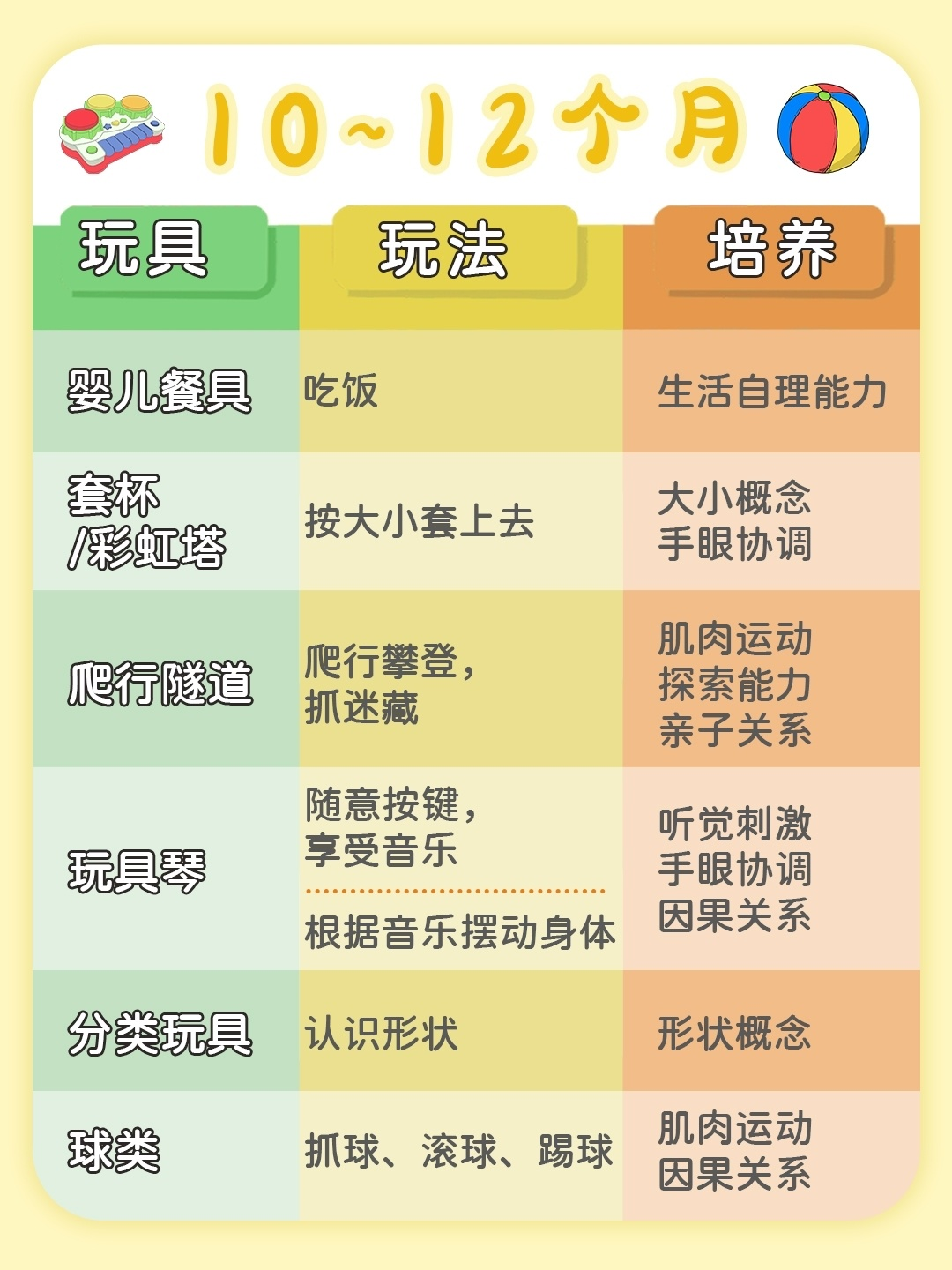 dodopapa爸爸制造|0-6岁宝宝玩具推荐，早教益智清单，早教玩具的好处