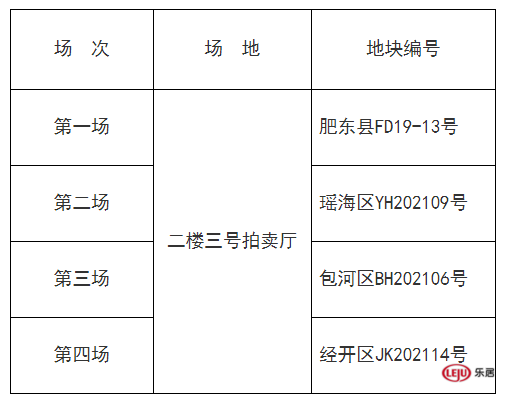 土拍预告|合肥11月10日土拍场次出炉,4宗地即将开拍
