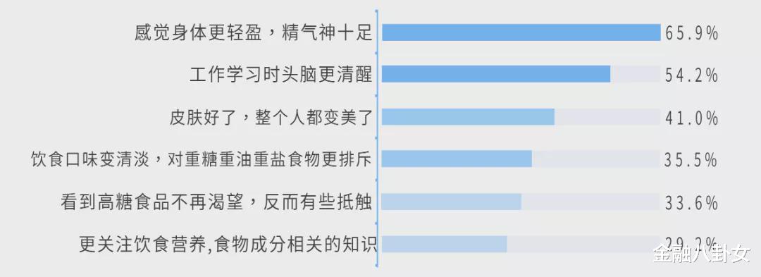 程序员|2021，我在互联网大厂目睹了“减糖潮”