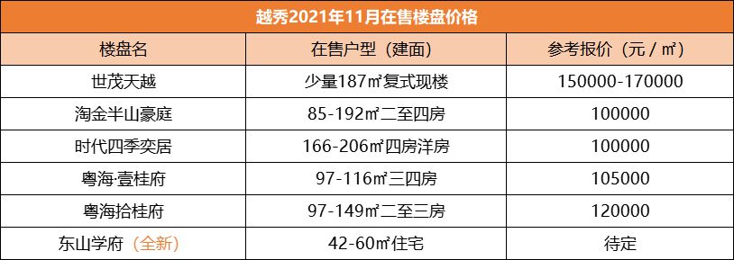 广州市|广州新房报价出炉！想好要买哪里了吗？从化最低价只要8千？