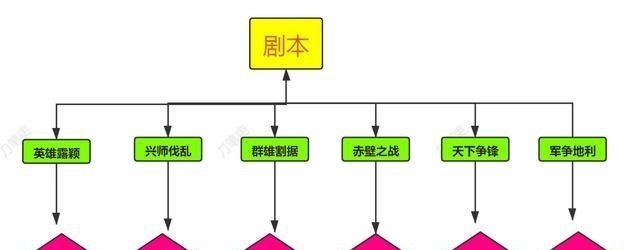 百娱星谈 三国志战略版：千盟邀请赛即将结束，十赛季剧本能否挽救口碑？
