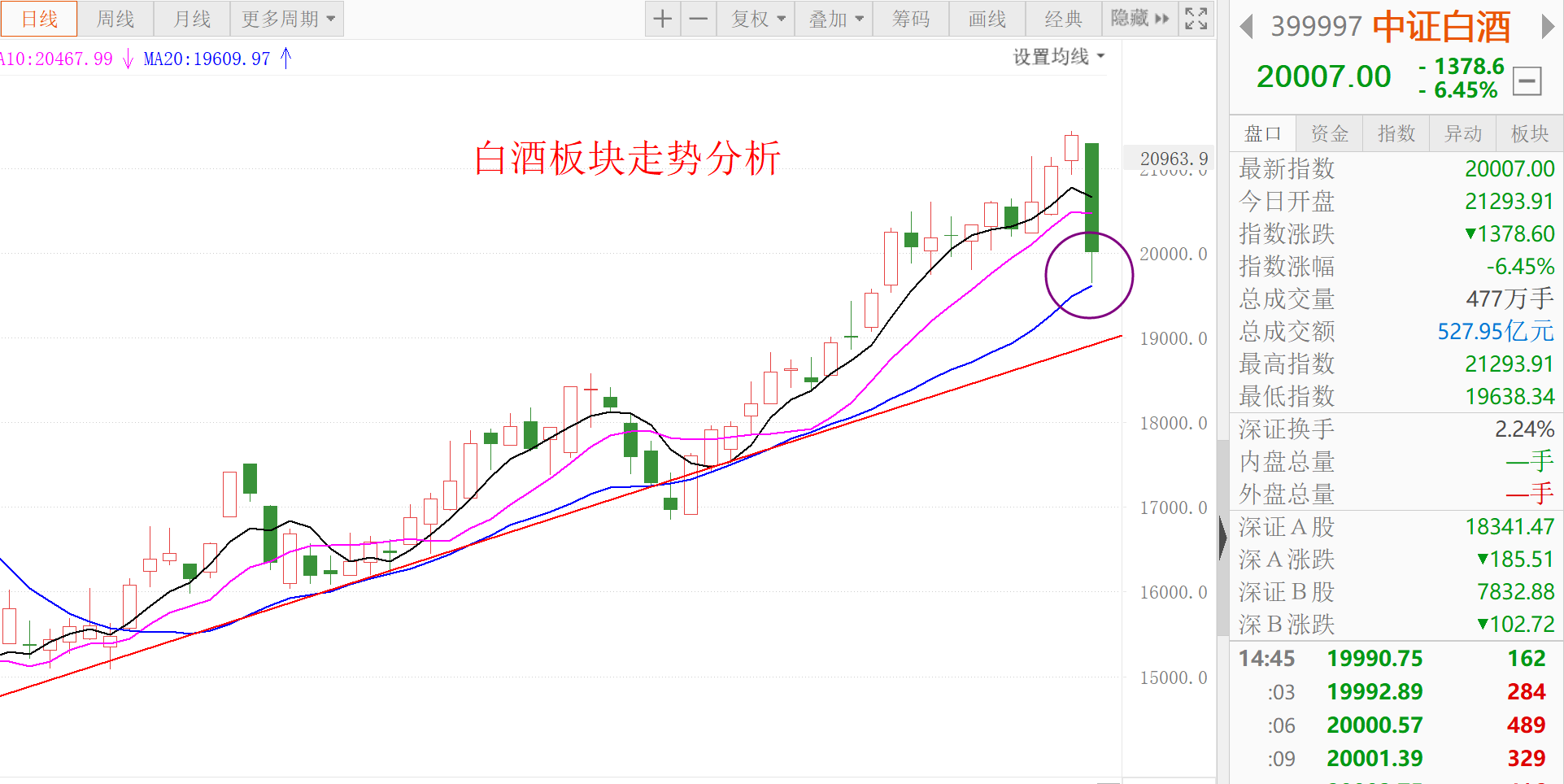 仓位 6.08尾盘操作确认通知！