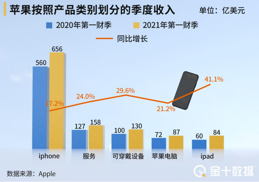 蘋果|蘋果太豪橫，遭工信部點名！賣手機不配充電器至少省下100億
