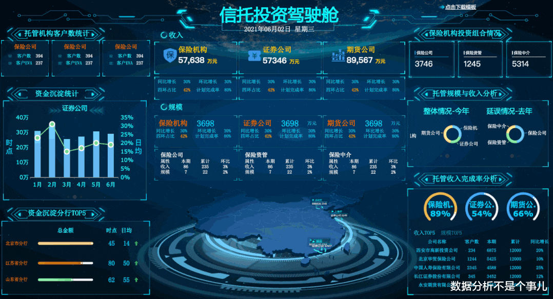 Linux|整理了10个行业的30份可视化大屏模板，可直接拿走套用
