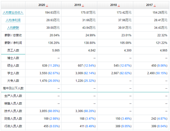 完美世界|六家游戏股公司分析比较之五