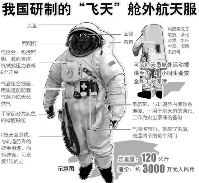 核酸检测 3000万一套航天服真不算贵！NASA花了27亿，新航天服还没造出来