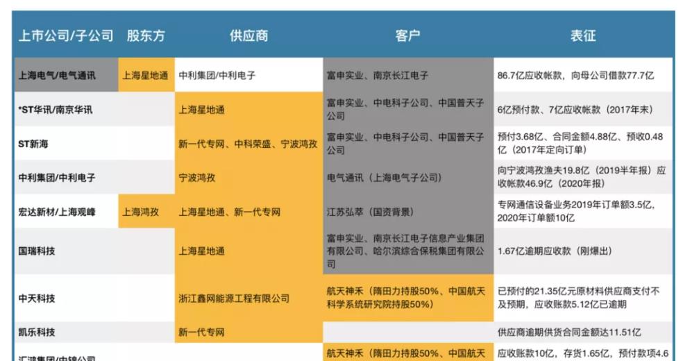 行星秘闻|15家上市公司被骗240亿，上海电气总裁离世，隋田力案秘密曝光？