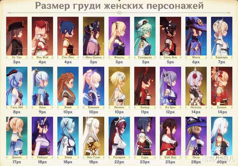 原神|原神：国外申鹤流水“爆炸”，连续四天登顶，云堇收获第一个百万投币成就