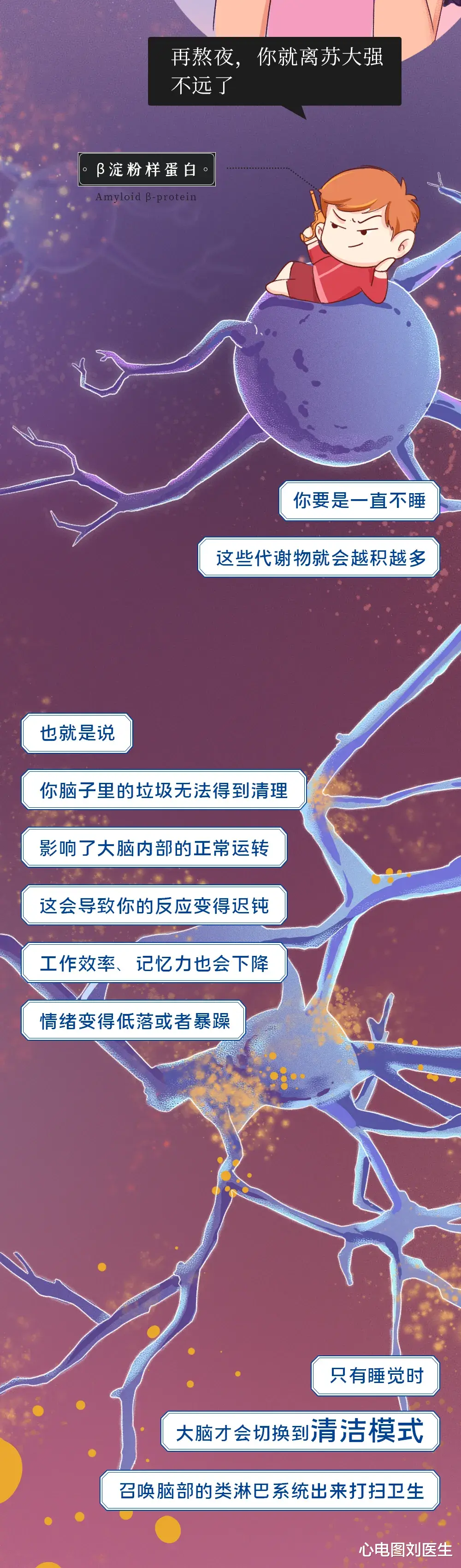 心电图刘医生|长期熬夜相当于慢性自杀，不信？向你展示身体被“掏空”的过程！