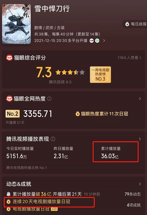 雪中悍刀行|上线仅1天收视率大火，直逼《雪中悍刀行》，央视黑马剧不简单