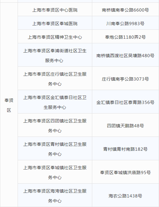 上海育儿帮|最新发布!上海127家发热门诊名单!疫情当前,娃生病不敢去医院怎么办?上海这家医院给你支2招!