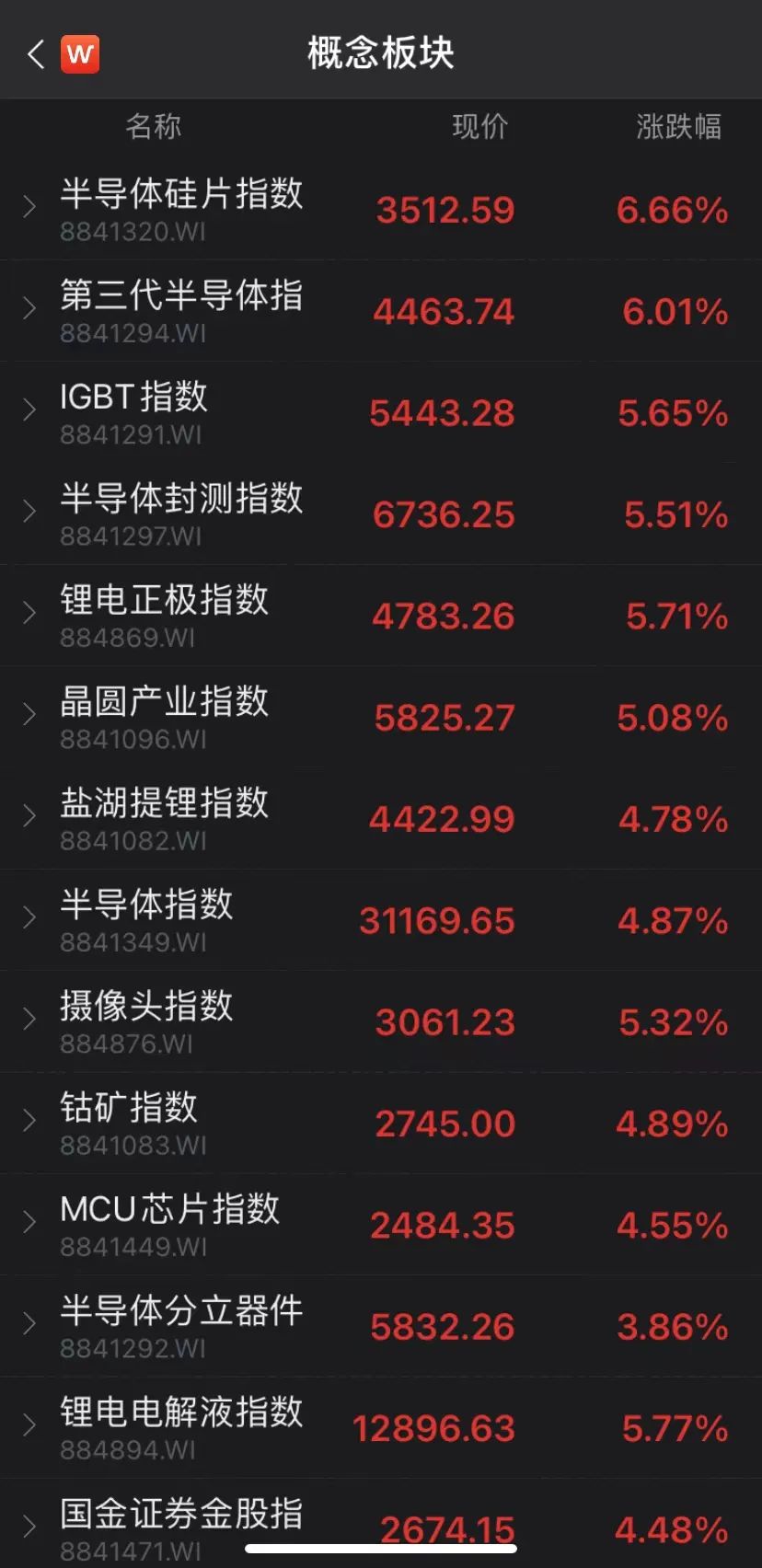 半导体|大牛证券｜半导体、锂电大爆发， 10几万亿赛道继续火爆