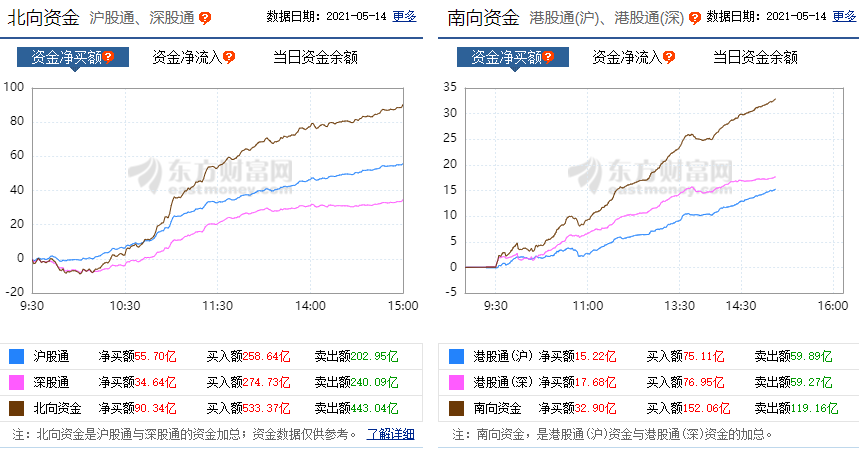 A股 今天,A股打了技术派的脸!
