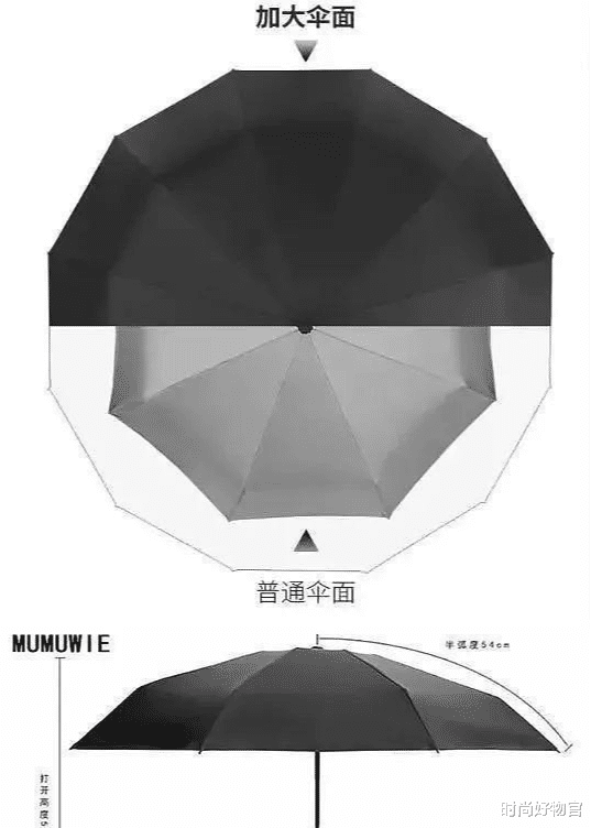 时尚好物官|薇娅\＂懒人伞\＂被疯抢，三伏天出门不怕晒，网友：折叠后仅巴掌大小