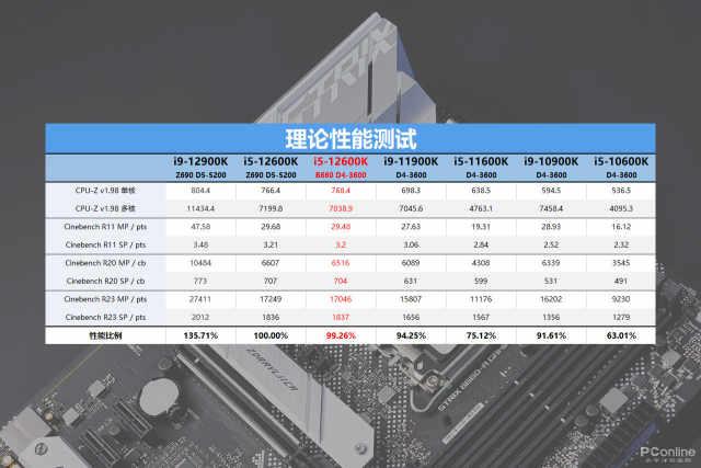 主板|扛起12代酷睿普及大旗！INTEL性价比座驾B660吹雪D4主板正式降临