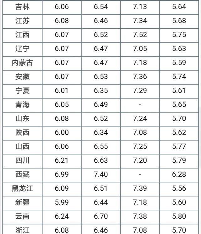 油价 油价调整动态:今天1月28日,加油站92号、95号、98号汽油限价
