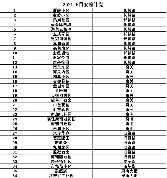 惠游泰安 亲友们！泰安5月开始燃气大检查，涉及多个小区