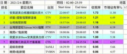 主持人|要求女艺人当众脱内衣，和主持人嘴对嘴，台湾综艺越来越无底线了