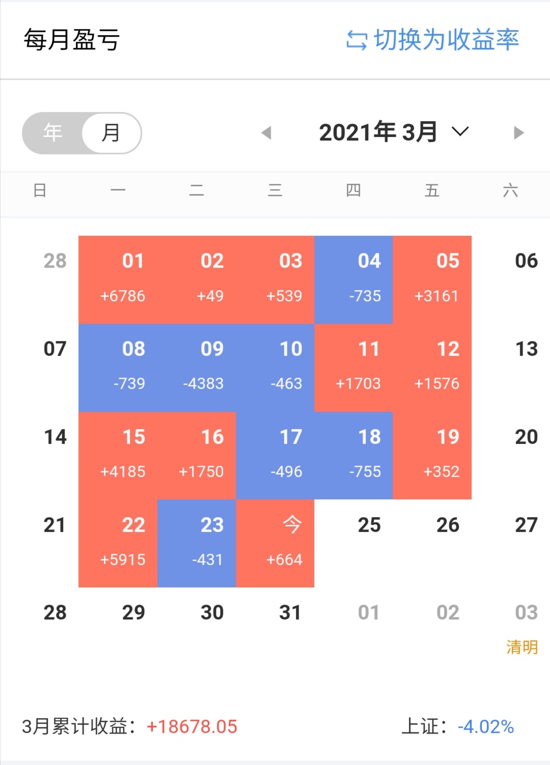 2021年3月24日炒股記錄（股市人生2）-圖2