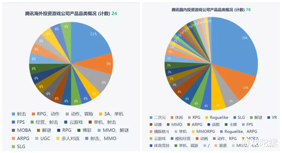 手机游戏|2021年终复盘丨从这342起投融资中，我们窥见了游戏厂商的秘密