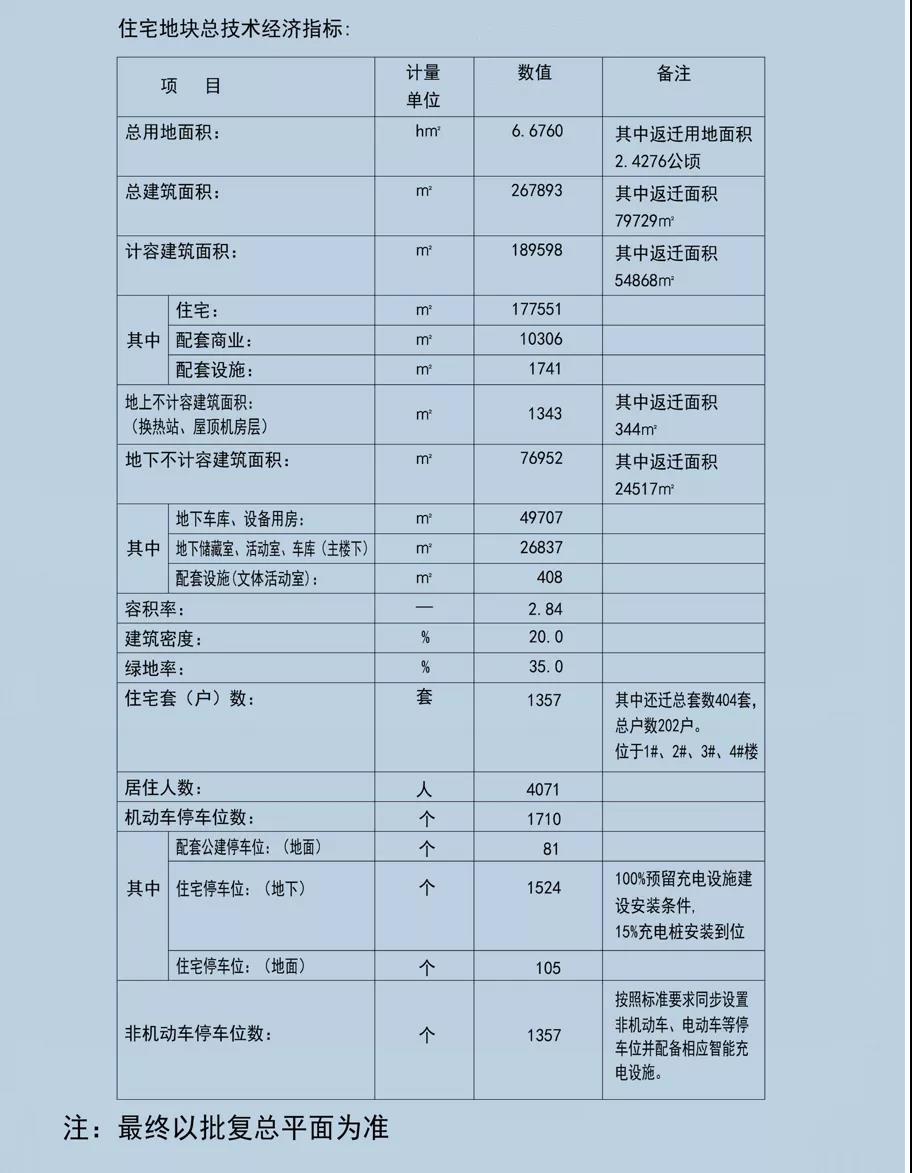淄博|淄博新区：建福园、曦园的开发商5亿拿地！202户还迁分404套房