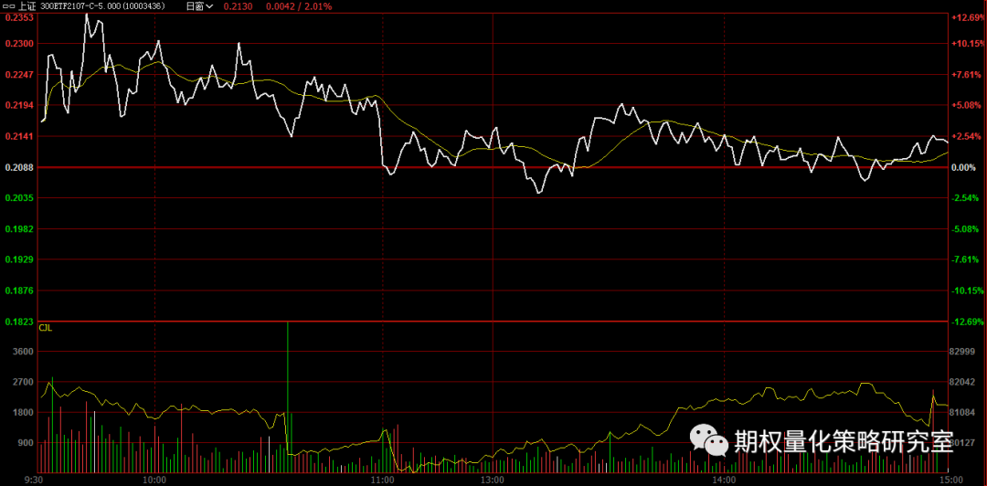 现货黄金 日内量化交易：做确定性的事