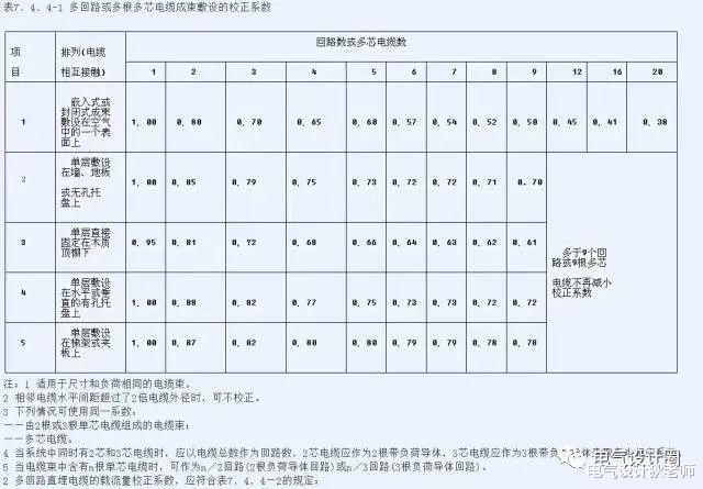 |短路电流与热稳定性详解