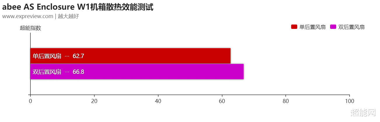 苹果|abee AS Enclosure W1机箱评测：复刻经典，简约又好用