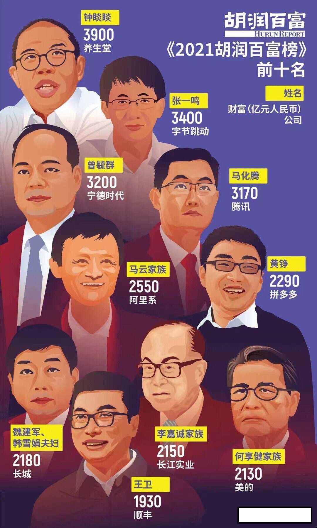 租赁|?房地产大佬们“集体失踪“？排名大跌！