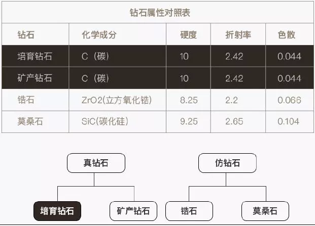 国际珠宝网|培育钻石，珠宝巨头跟还是不跟？