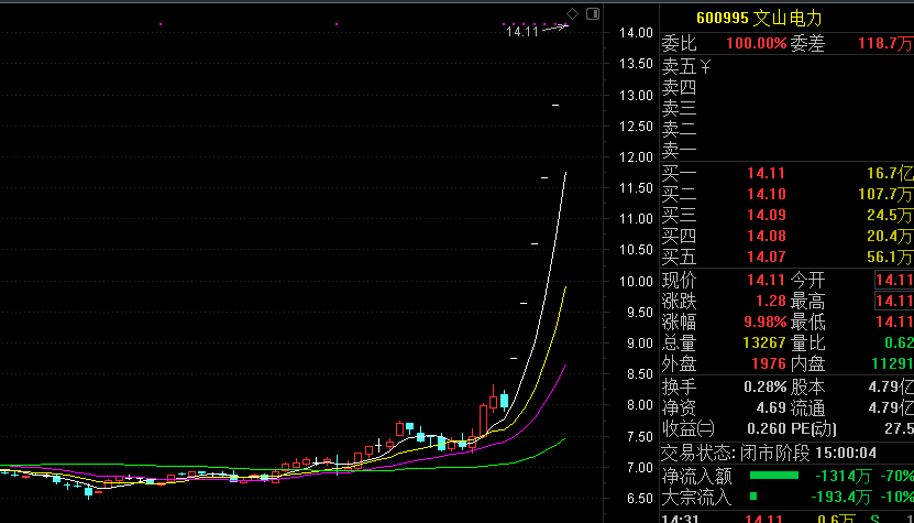10月25日擒牛姐晚间复盘