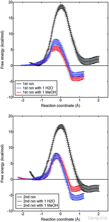 美国食品药品监督管理局 二维共价有机骨架的成核和生长：COF 单体的聚合和结晶