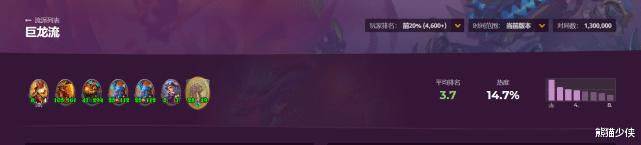 拳头|酒馆战棋周报，阮大师登场即巅峰，跳蛙席卷酒馆。