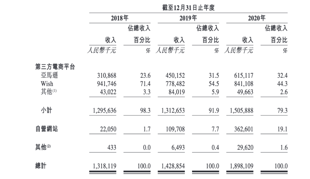 纺织服装时尚内参|85后男生出海卖女装，撑起一个IPO