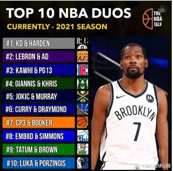 安东尼·戴维斯|美媒评本赛季十大双子星！保罗+布克第7，詹皇+浓眉第2，第1无悬念